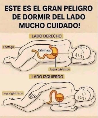 Gráfico sobre posiciones para dormir