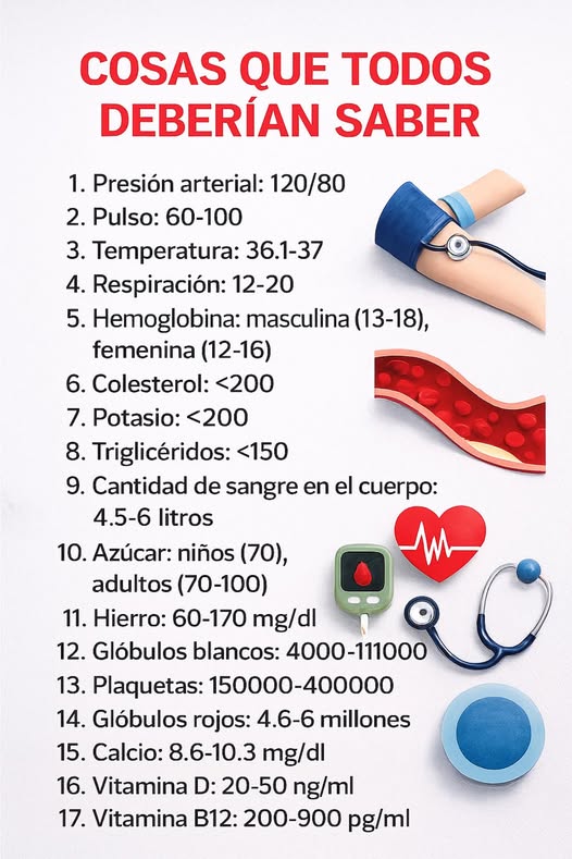 Indicadores de Salud